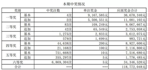 对比解读:新澳门开奖查询大乐透结果及神算子论坛官网入口-价值剖析、解释与落实,防范不实的假营销